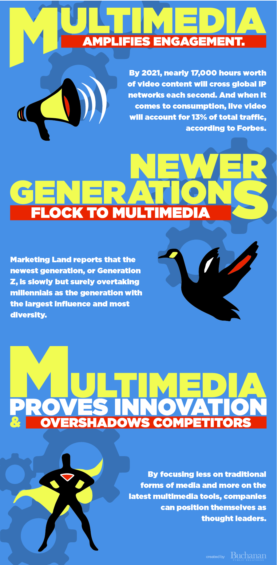 business plan for multimedia company