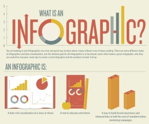 what-is-an-infographic-cropped
